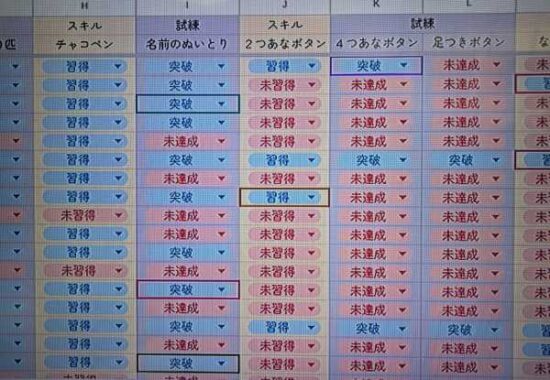 試練 突破　５年生